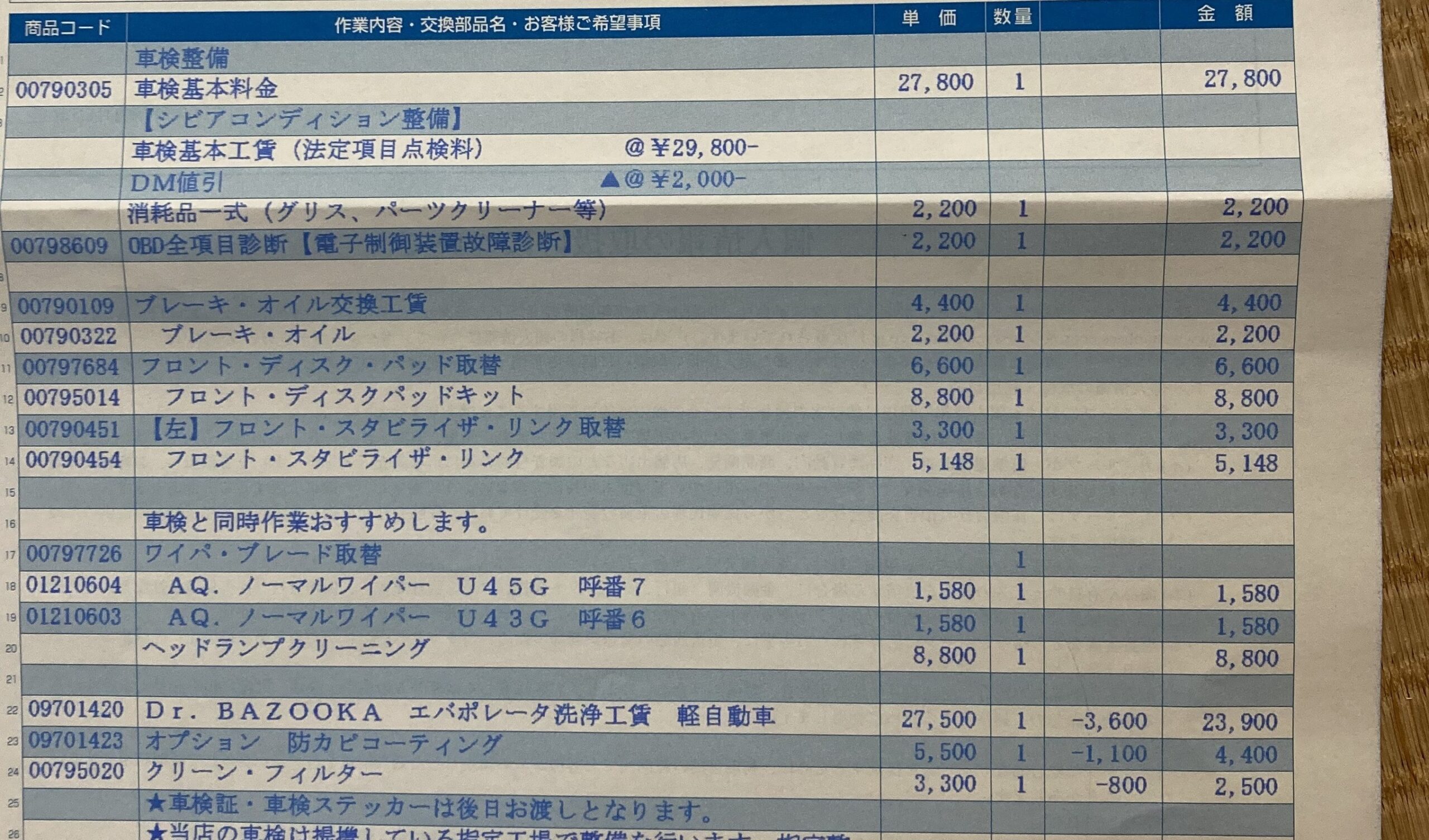 見積書の明細部分。「車検と同時作業おすすめします」の行から下がオプション