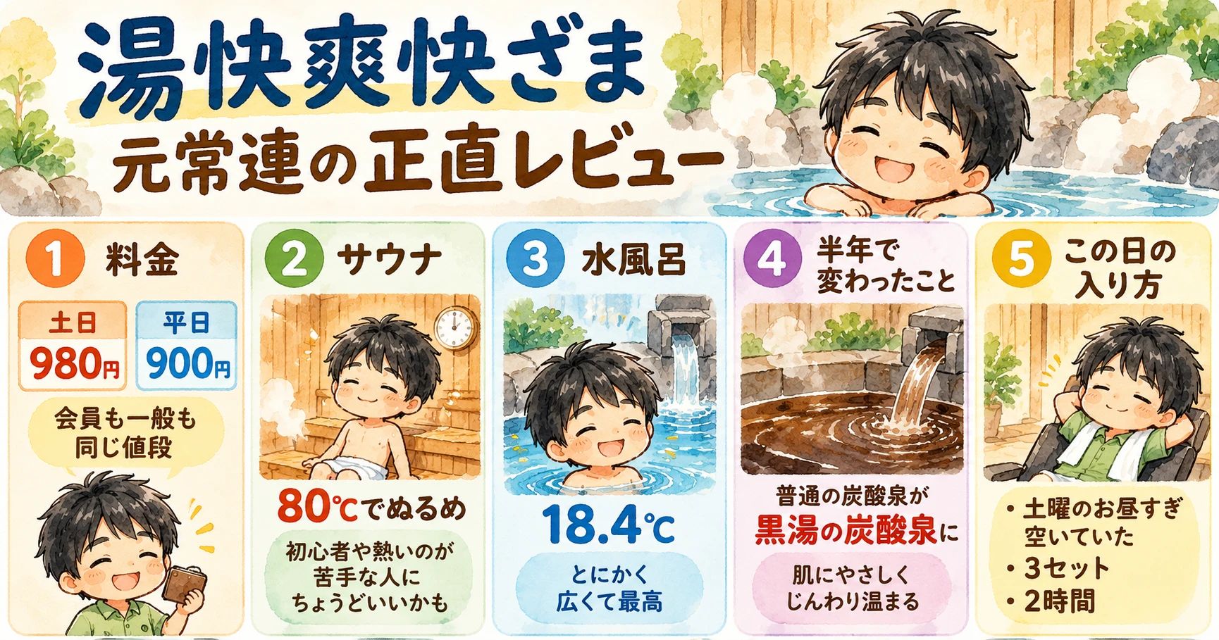 湯快爽快ざまの正直レビューまとめ。料金は土日980円・平日900円、サウナ80℃でぬるめ、水風呂18.4℃でとにかく広い、炭酸泉が黒湯の炭酸泉に、土曜のお昼すぎ3セット2時間